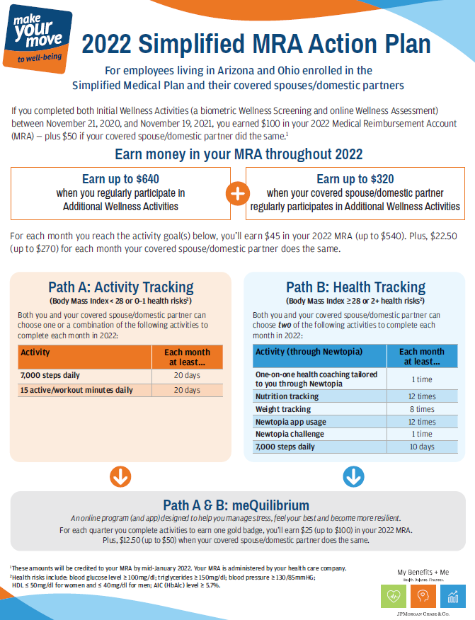 Diagram of 2022 Simplified MRA Action Plan